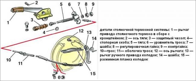 Тормозная система автомобиля
