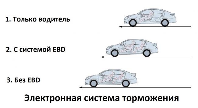 Тормозной путь автомобиля