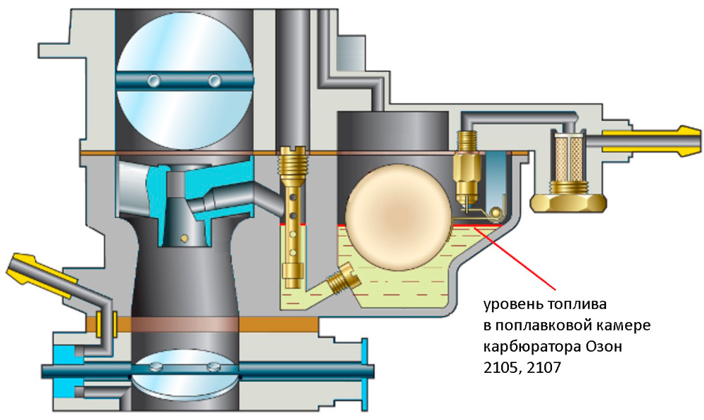 Уровень топлива
