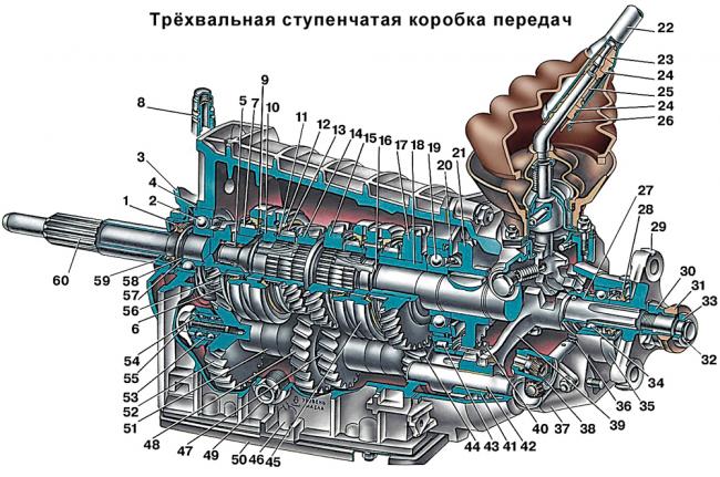 Устройство раздаточной КП