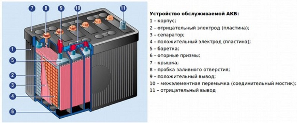 Устройство АКБ машины