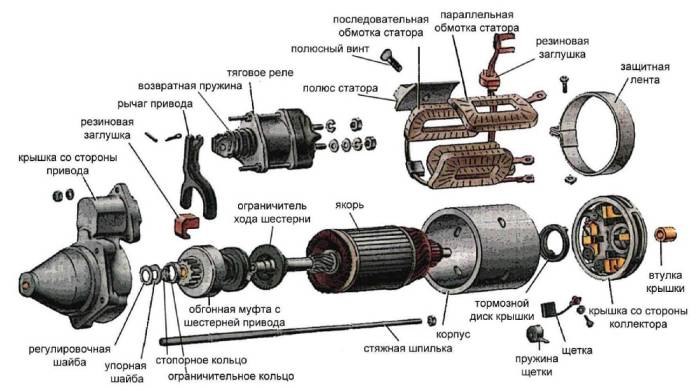 Устройство автомобильного стартера