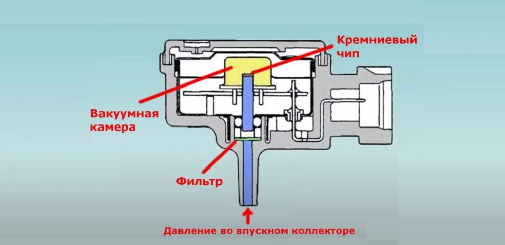 Устройство датчика абсолютного давления