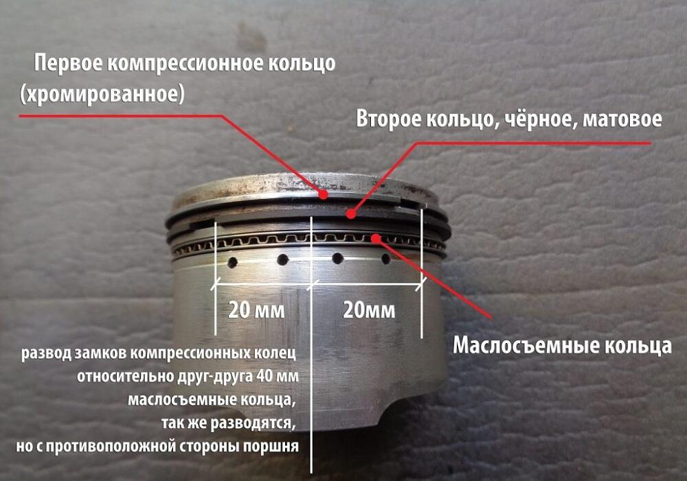 Устройство поршня ДВС