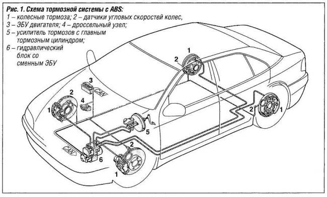Устройство тормозной системы с ABS