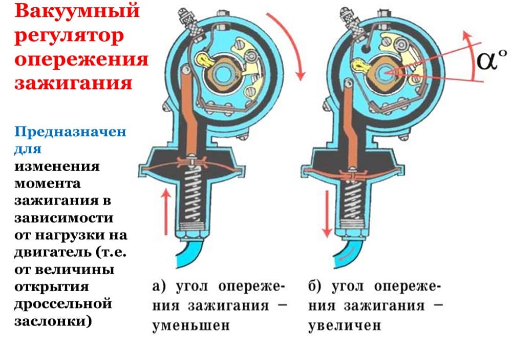 Устройство вакуумного регулятора