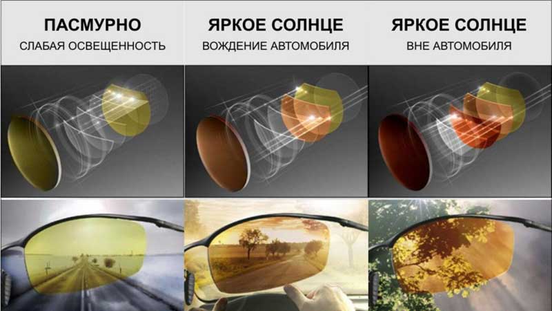 Видимость в поляризационных очках