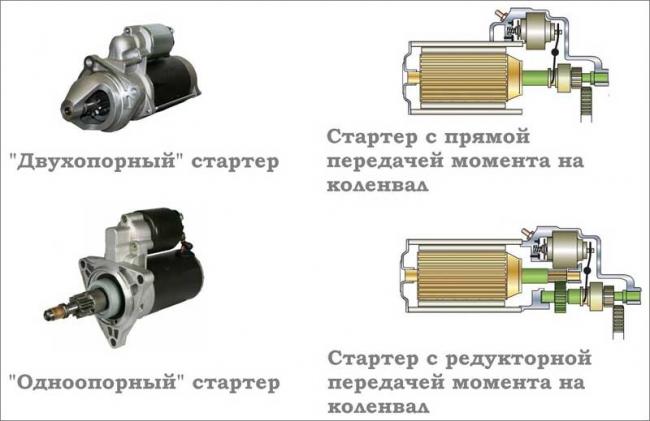 Виды стартеров автомобиля
