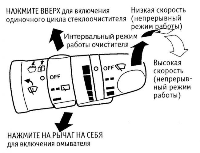 включение дворников