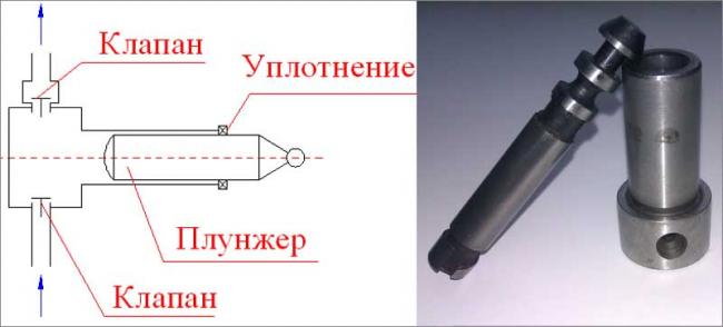 Внешний вид плунжера