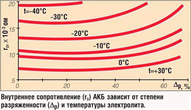 Внутреннее сопротивление