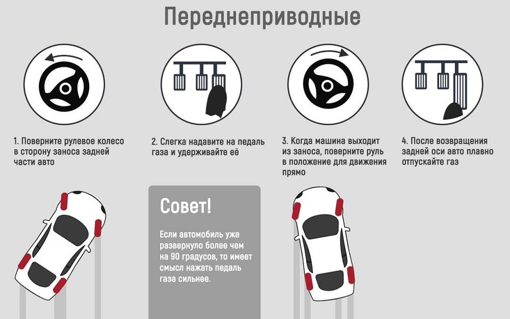 Выход из заноса на переднем приводе