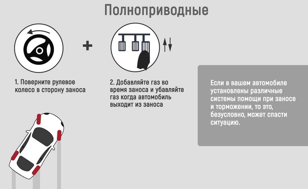 Выход из заноса на полном приводе