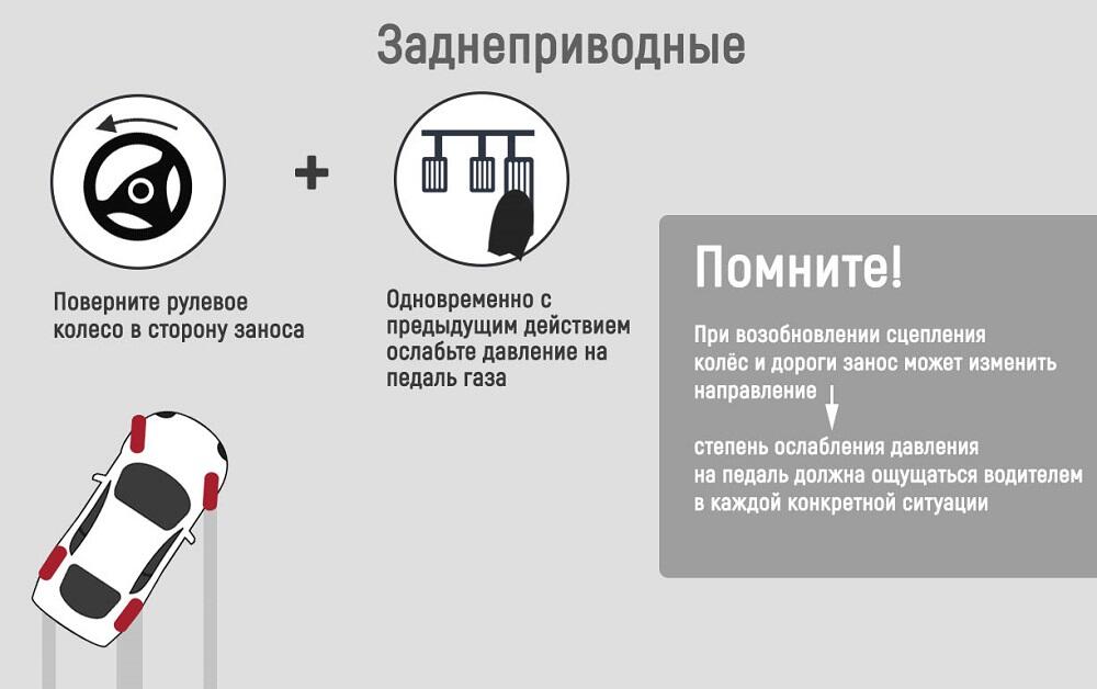 Выход из заноса на заднем приводе