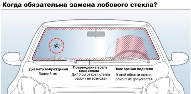 Замена лобового стекла