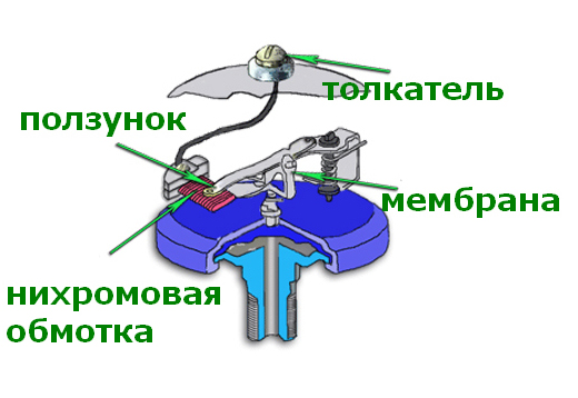 Механический датчик давления масла