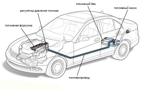 ba skolko hvatit benzina, esli zagorelas lampochka 