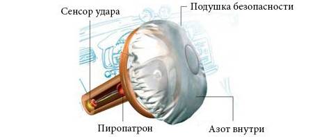 Горит подушка безопасности