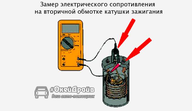 Проверка вторичной обмотки на обрыв