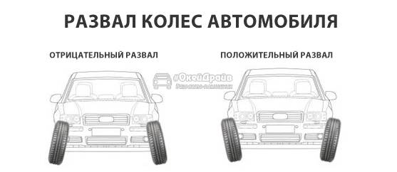 razval koles auto