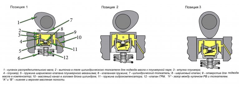 hydrokompensator