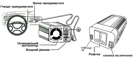kak rabotart avtomobylniy invertor
