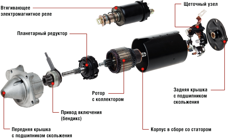 Слышны щелчки, но стартер не крутится
