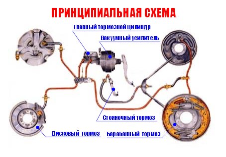 provalivaetsya pedal posle zameni kolodok