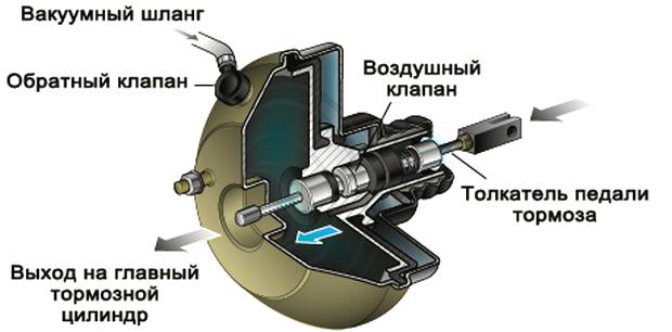 usilitel-tormozov